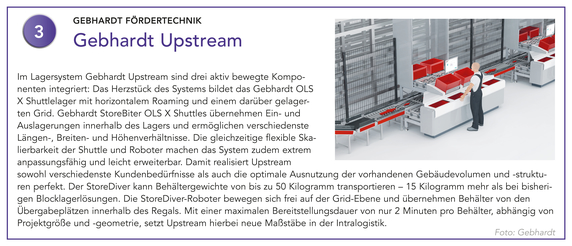 GEBHARDT FÖRDERTECHNIK | Gebhardt Upstream GEBHARDT FÖRDERTECHNIK | Gebhardt Upstream