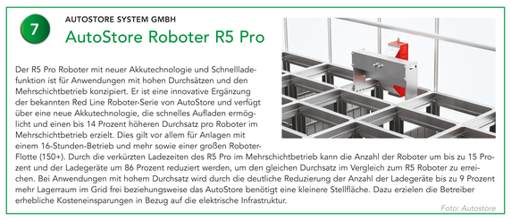 AUTOSTORE SYSTEM GMBH | AutoStore Roboter R5 Pro AUTOSTORE SYSTEM GMBH | AutoStore Roboter R5 Pro
